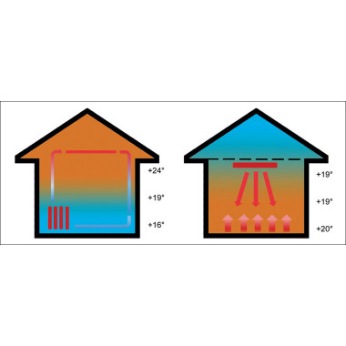 Промышленное отопление KÜBLER – немецкая эффективность
