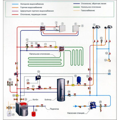 Схема отопления дома газом