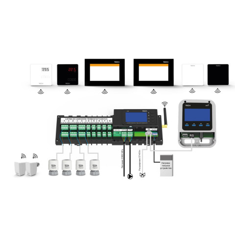 Тепла підлога без клопоту? Це правильно підібрана автоматика!